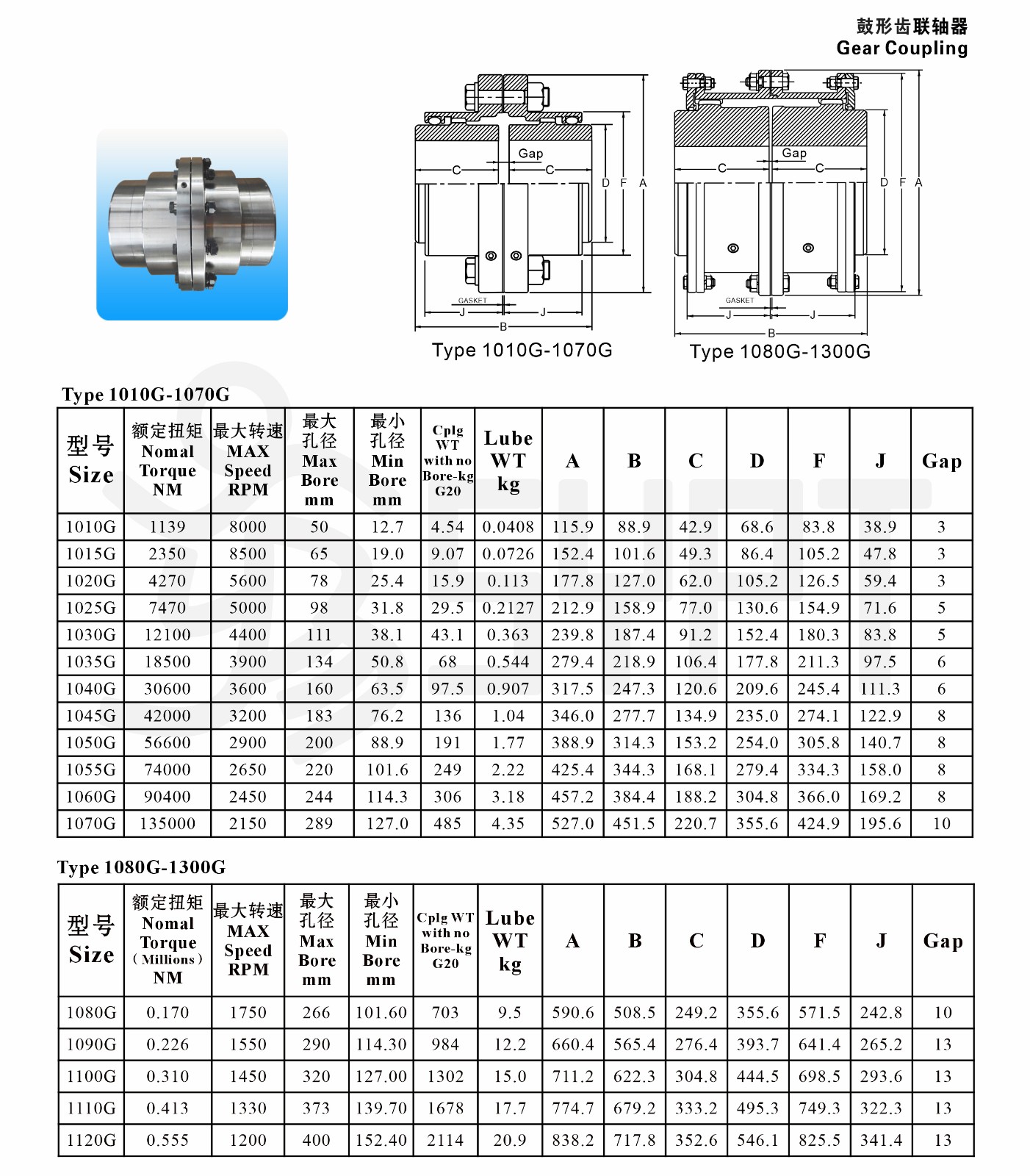 鼓形齒聯軸器.jpg
