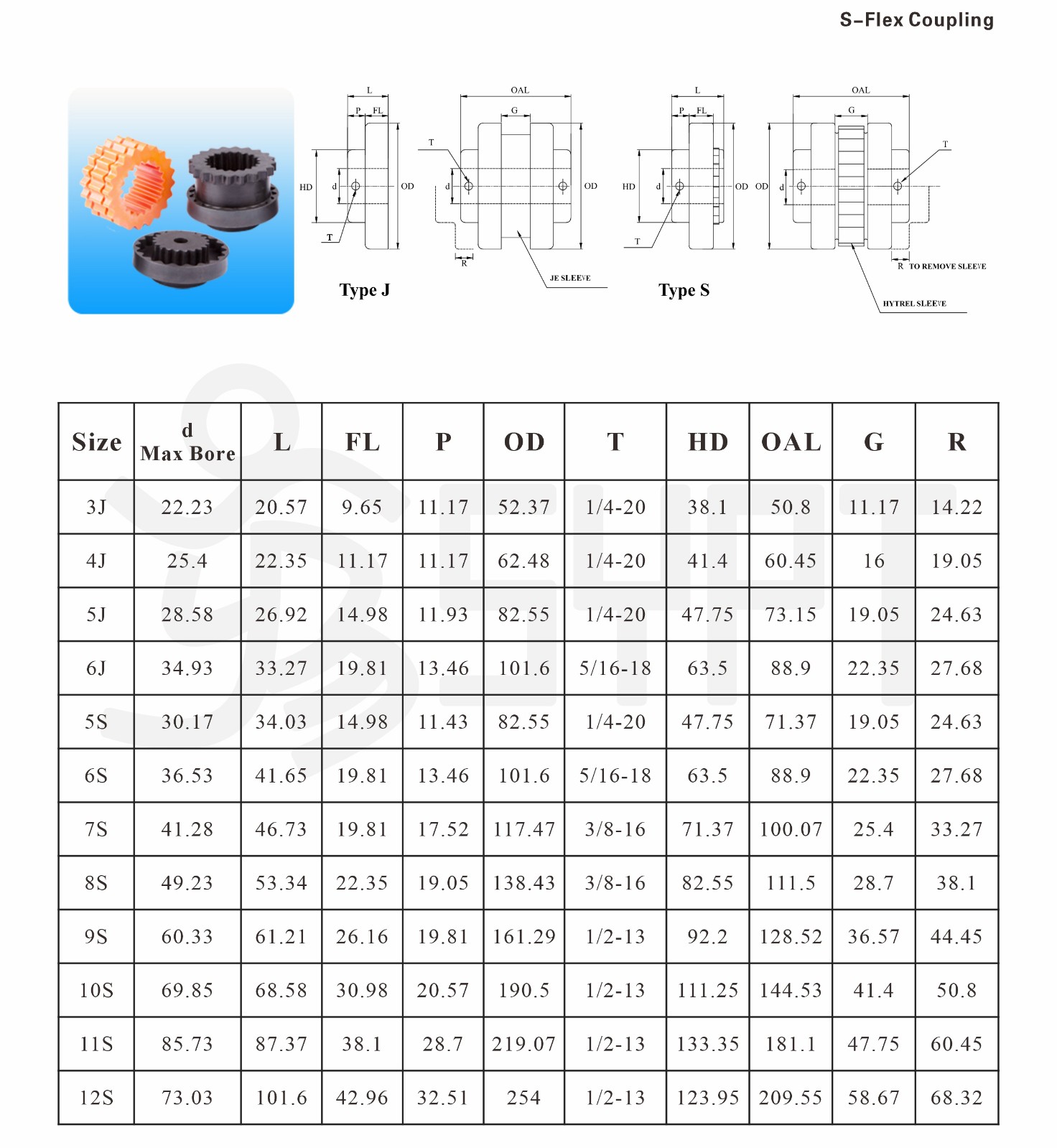 膠齒聯軸器 國外1.jpg