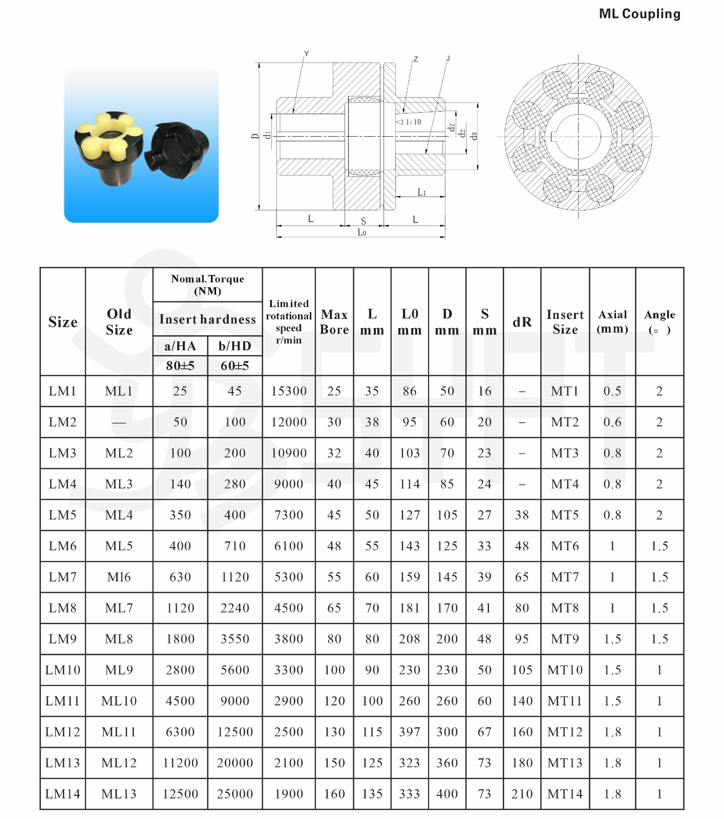 LM ML聯軸器.jpg