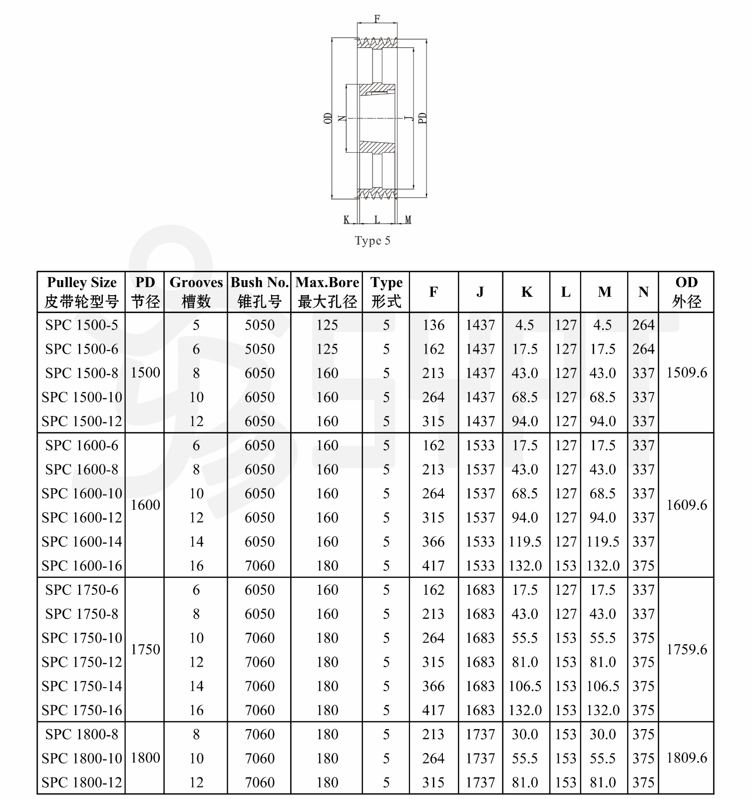 SPC 1500-1800.jpg